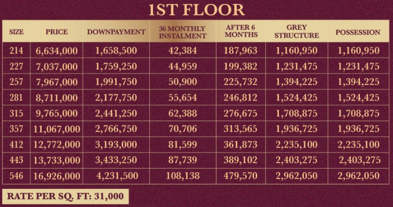 1st Floor