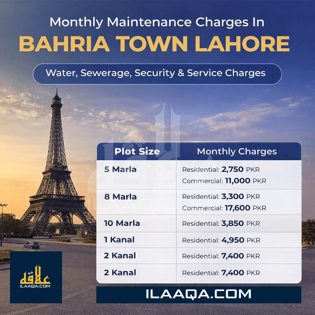 Monthly Maintenance Charges in Bahria Town Lahore 2026 - A Complete Breakdown