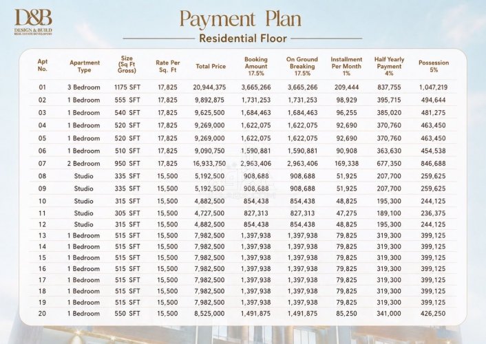 515 Sq. Feet Apartment for sale in Phase 1 - Northern Ext. Commercial, Bahria Orchard, Lahore - (ID-16745)