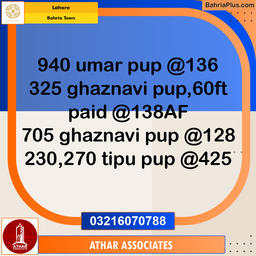 Residential Plot for Sale in Bahria Town, Lahore - (BP-126509)