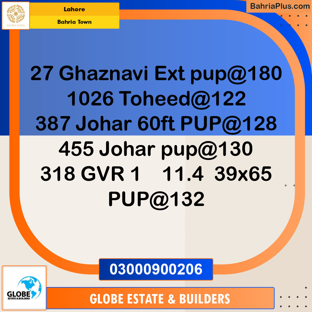 Residential Plot for Sale in Bahria Town, Lahore - (BP-142929)