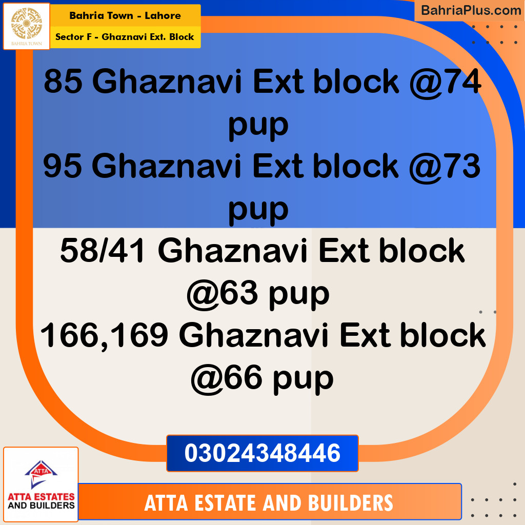 5 Marla Residential Plot for Sale in Sector F - Ghaznavi Ext. Block -  Bahria Town, Lahore - (BP-226192)