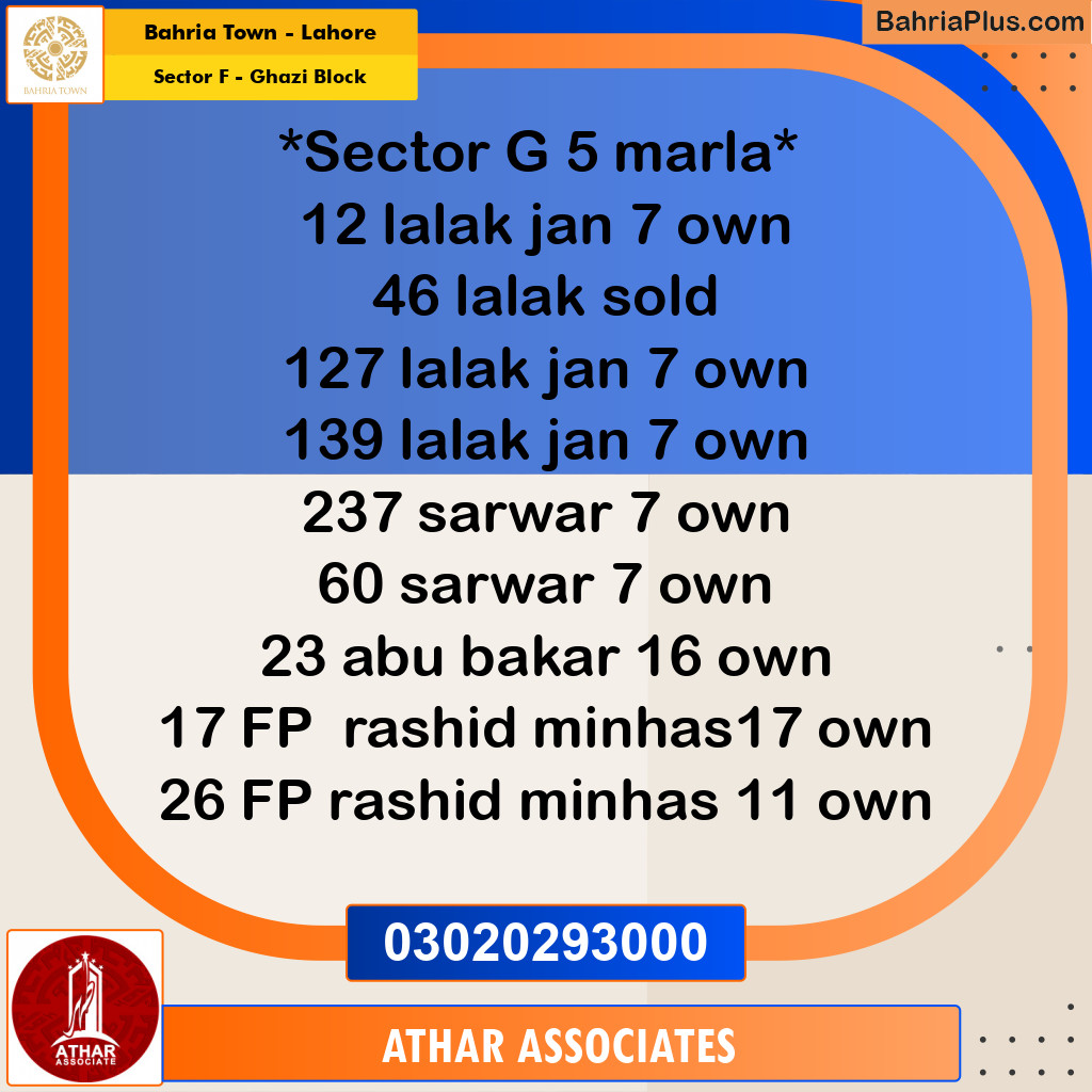 5 Marla Residential Plot for Sale in Sector F - Ghazi Block -  Bahria Town, Lahore - (BP-232468)