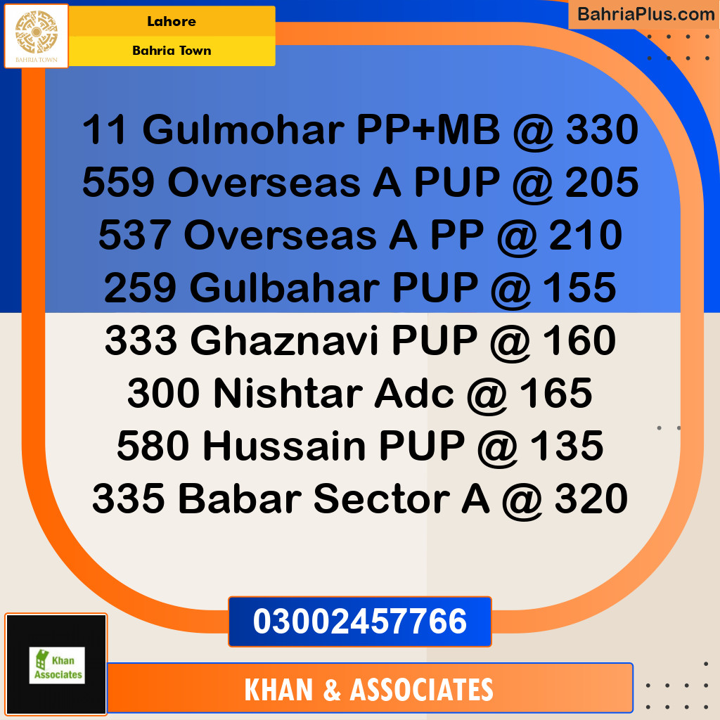 Residential Plot for Sale in Bahria Town, Lahore - (BP-249624)