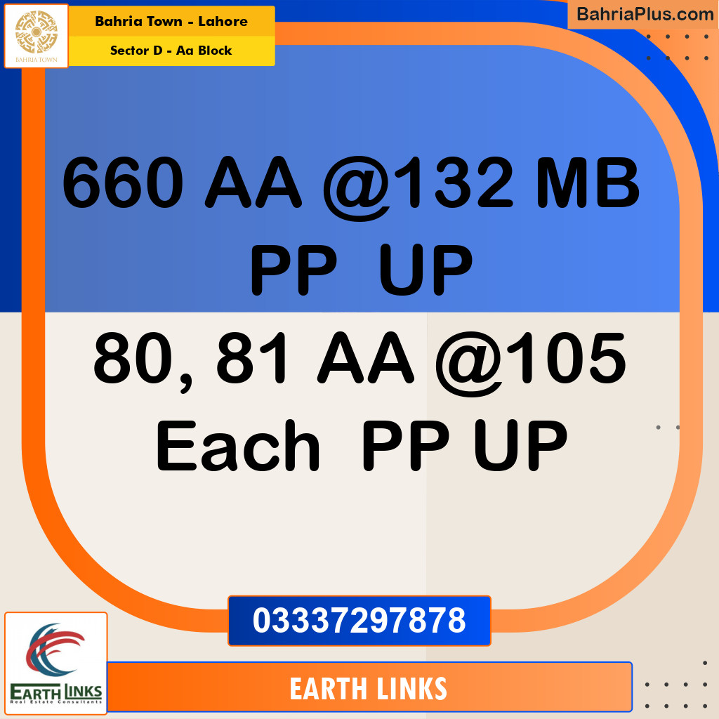 5 Marla Residential Plot for Sale in Sector D - AA Block -  Bahria Town, Lahore - (BP-270816)