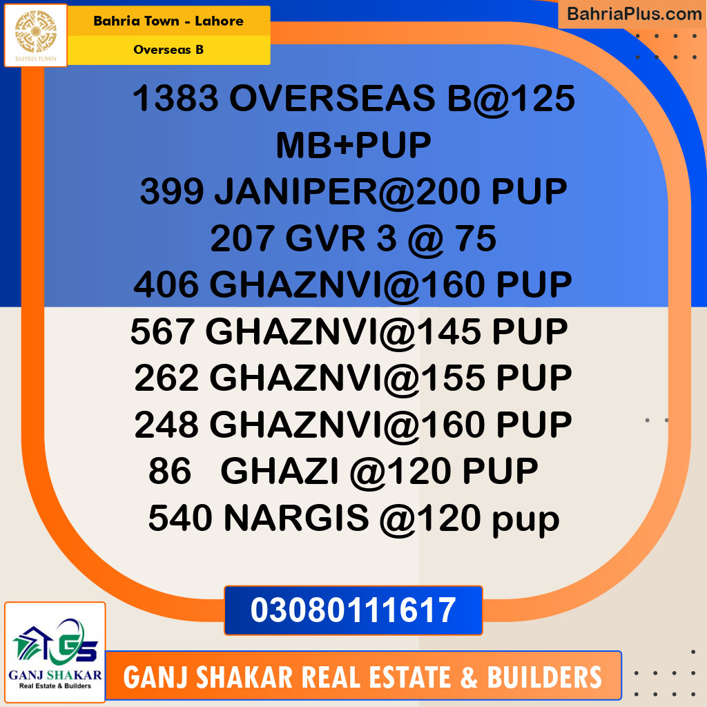 5 Marla Residential Plot for Sale in Overseas B -  Bahria Town, Lahore - (BP-278394)