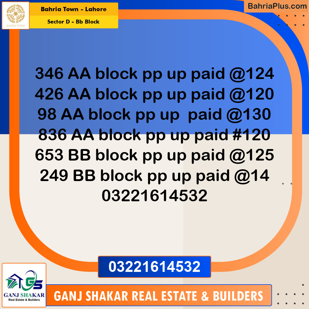 5 Marla Residential Plot for Sale in Sector D - BB Block -  Bahria Town, Lahore - (BP-282302)