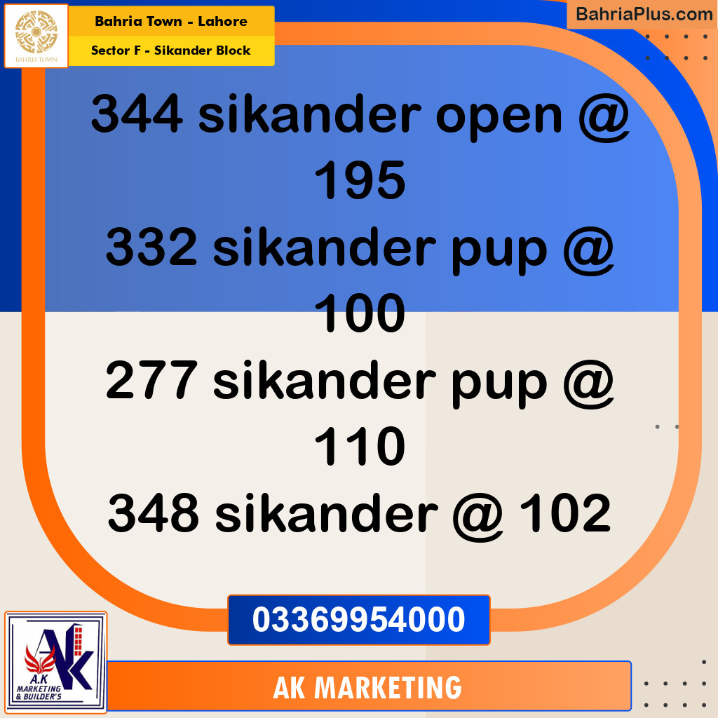 1 Kanal Residential Plot for Sale in Sector F - Sikander Block -  Bahria Town, Lahore - (BP-295684)