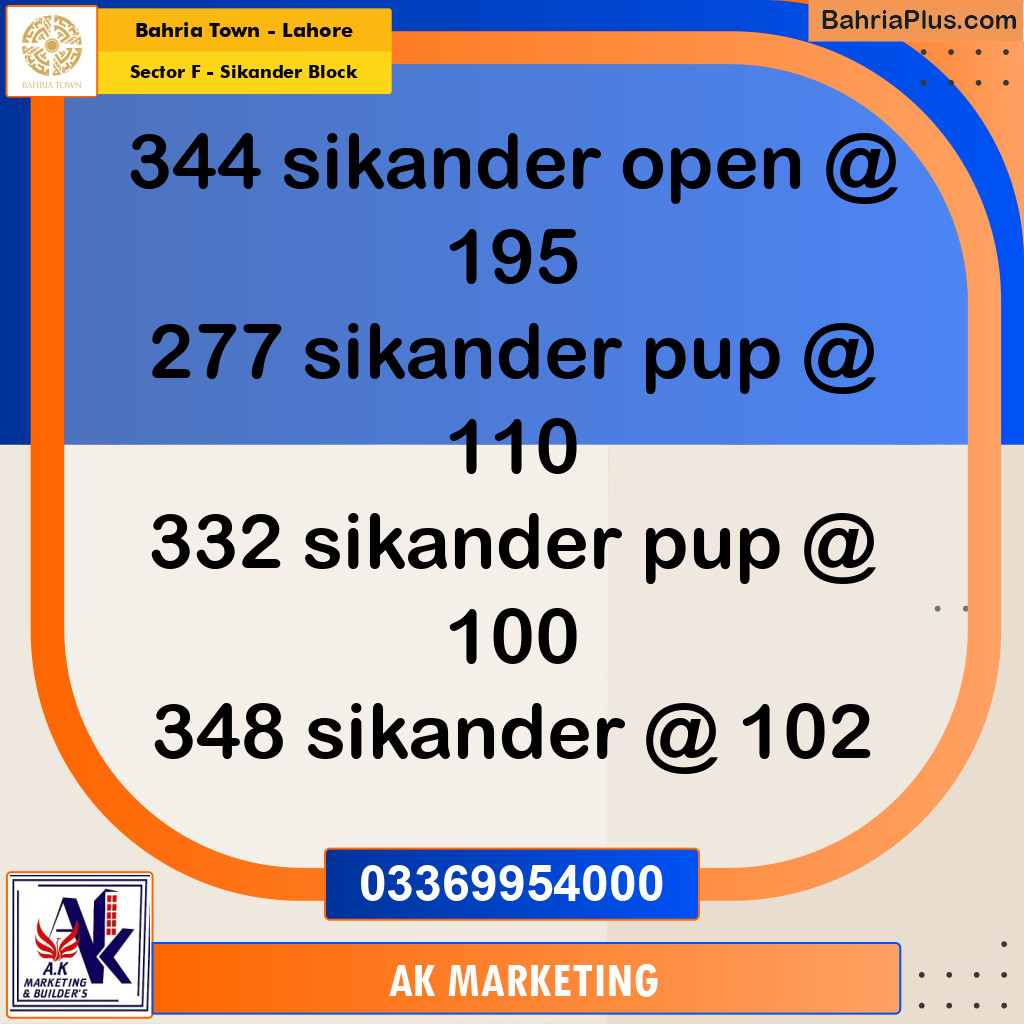 1 Kanal Residential Plot for Sale in Sector F - Sikander Block -  Bahria Town, Lahore - (BP-296248)