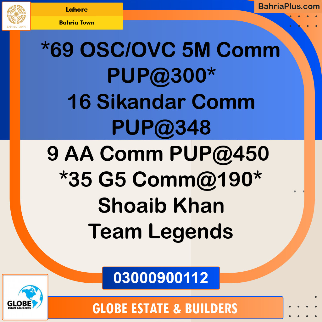 5 Marla Commercial Plot for Sale in Bahria Town, Lahore - (BP-316911)