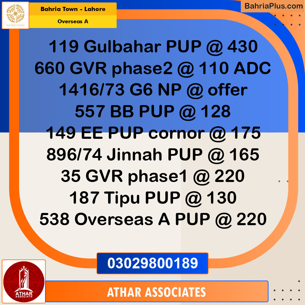 10 Marla Residential Plot for Sale in Overseas A -  Bahria Town, Lahore - (BP-347087)