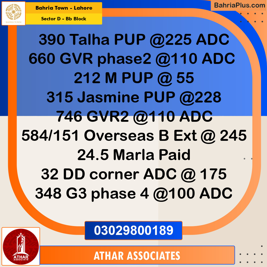 5 Marla Residential Plot for Sale in Sector D - BB Block -  Bahria Town, Lahore - (BP-347316)