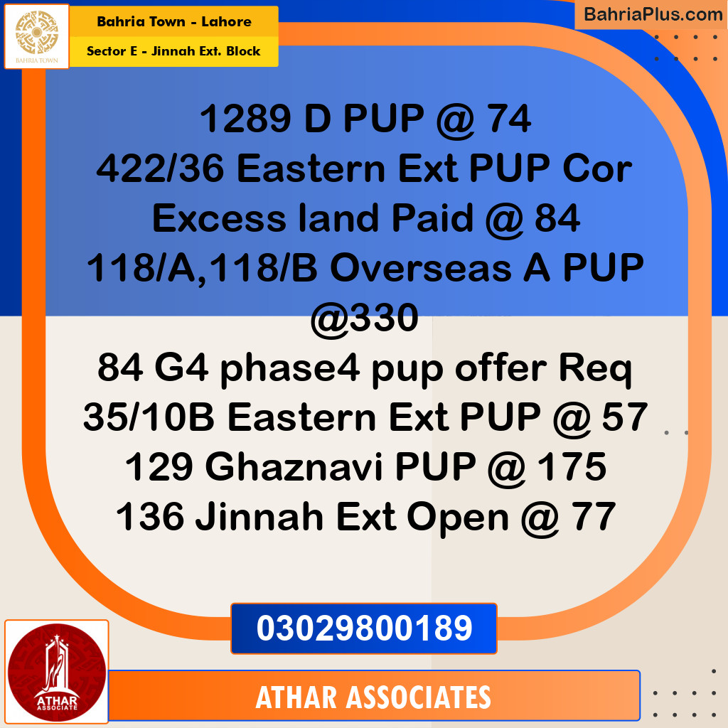 5 Marla Residential Plot for Sale in Sector E - Jinnah Ext. Block -  Bahria Town, Lahore - (BP-352294)