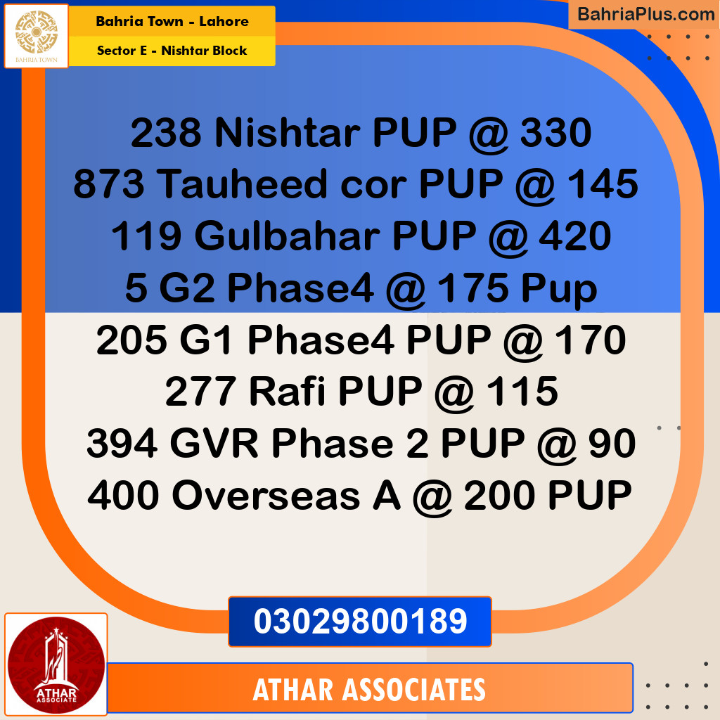 1 Kanal Residential Plot for Sale in Sector E - Nishtar Block -  Bahria Town, Lahore - (BP-356135)