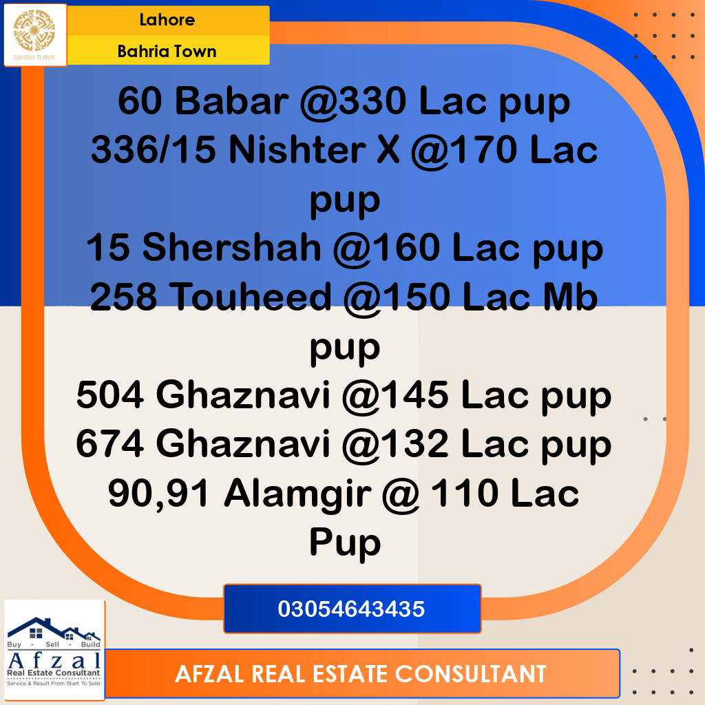 Residential Plot for Sale in Bahria Town, Lahore - (BP-373488)