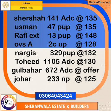 Residential Plot for Sale in Sector F - Shershah Block -  Bahria Town, Lahore - (BP-120597)