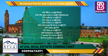 Residential Plot for Sale in Sector D - BB Block -  Bahria Town, Lahore - (BP-122327)