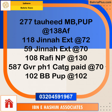 Residential Plot for Sale in Sector F - Tauheed Block -  Bahria Town, Lahore - (BP-122738)