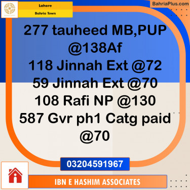 Residential Plot for Sale in Bahria Town, Lahore - (BP-123793)