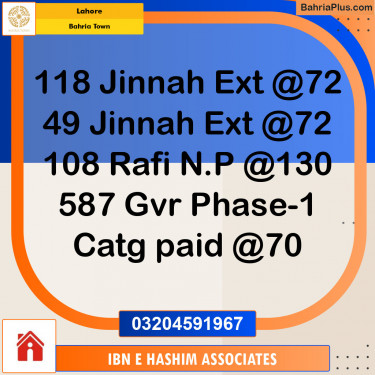 Residential Plot for Sale in Bahria Town, Lahore - (BP-130991)