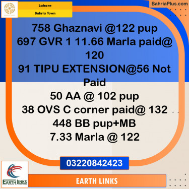 Residential Plot for Sale in Sector F - Ghaznavi Block -  Bahria Town, Lahore - (BP-131255)