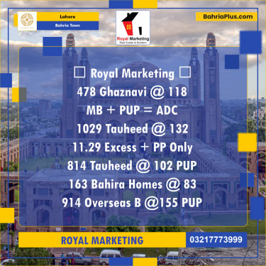 Residential Plot for Sale in Bahria Town, Lahore - (BP-136289)
