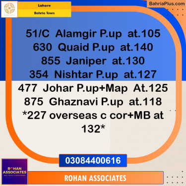 Residential Plot for Sale in Bahria Town, Lahore - (BP-136620)