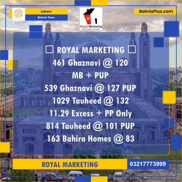 Residential Plot for Sale in Bahria Town, Lahore - (BP-138480)