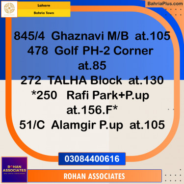 Residential Plot for Sale in Sector F - Ghaznavi Block -  Bahria Town, Lahore - (BP-146946)