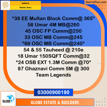 Commercial Plot for Sale in Sector D - EE Multan Block Commercial -  Bahria Town, Lahore - (BP-148867)