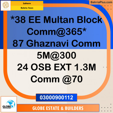Commercial Plot for Sale in Sector D - EE Multan Block Commercial -  Bahria Town, Lahore - (BP-151616)