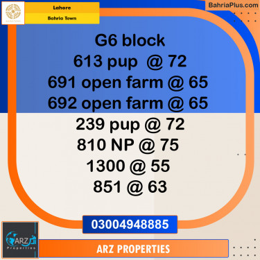 Residential Plot for Sale in Bahria Town, Lahore - (BP-152161)