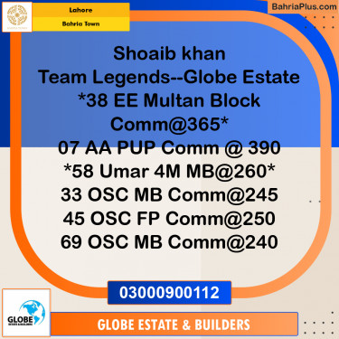 Commercial Plot for Sale in Sector D - EE Multan Block -  Bahria Town, Lahore - (BP-157565)