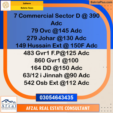 Residential Plot for Sale in Overseas C -  Bahria Town, Lahore - (BP-161669)
