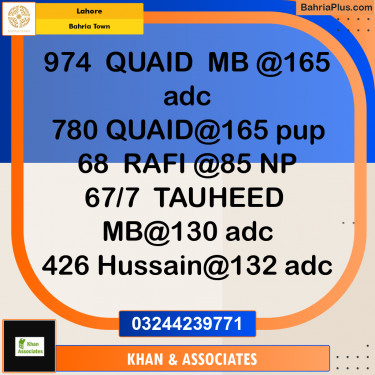 Residential Plot for Sale in Sector E - Quaid Block -  Bahria Town, Lahore - (BP-163530)