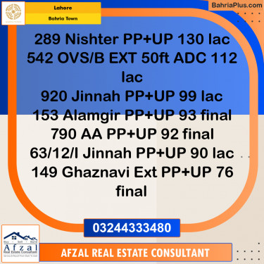 Residential Plot for Sale in Sector E - Nishtar Block -  Bahria Town, Lahore - (BP-165697)