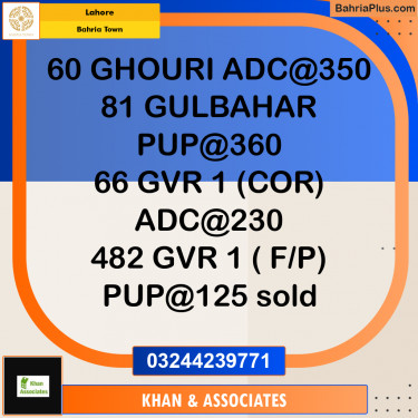 Residential Plot for Sale in Sector B - Ghouri Block -  Bahria Town, Lahore - (BP-166105)