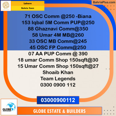 Commercial Plot for Sale in Overseas C Commercial -  Bahria Town, Lahore - (BP-169419)