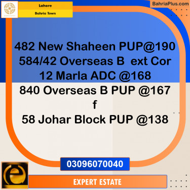 Residential Plot for Sale in Sector B - New Shaheen Block -  Bahria Town, Lahore - (BP-180244)