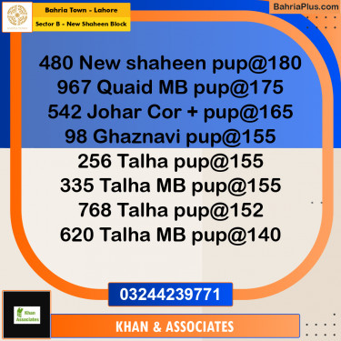 Residential Plot for Sale in Sector B - New Shaheen Block -  Bahria Town, Lahore - (BP-181664)