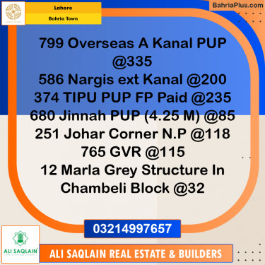 Residential Plot for Sale in Bahria Town, Lahore - (BP-184611)