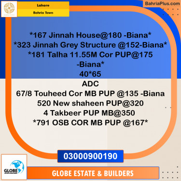 Residential Plot for Sale in Bahria Town, Lahore - (BP-186710)