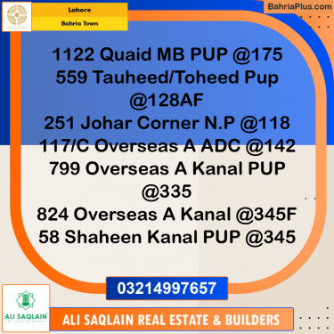 Residential Plot for Sale in Bahria Town, Lahore - (BP-190501)