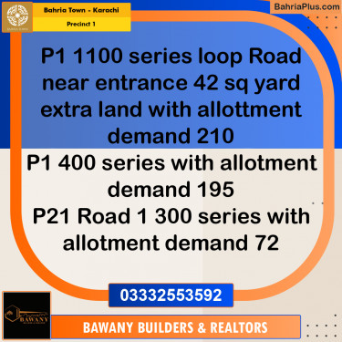250 Sq. Yards Residential Plot for Sale in Precinct 1 -  Bahria Town, Karachi - (BP-192517)