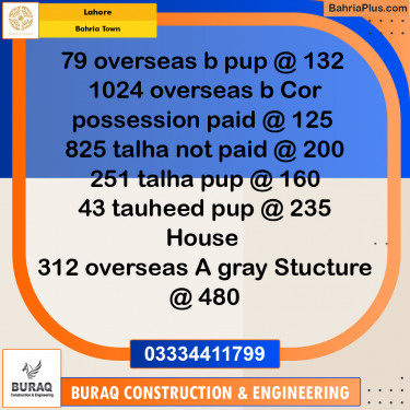 Residential Plot for Sale in Bahria Town, Lahore - (BP-208778)