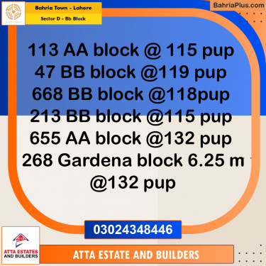5 Marla Residential Plot for Sale in Sector D - BB Block -  Bahria Town, Lahore - (BP-226999)