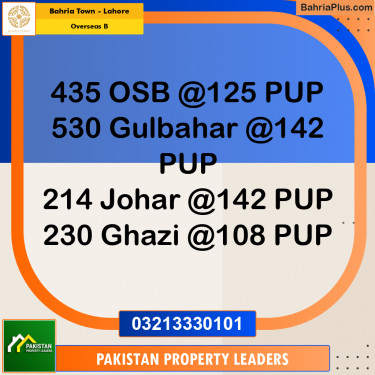 10 Marla Residential Plot for Sale in Overseas B -  Bahria Town, Lahore - (BP-228127)