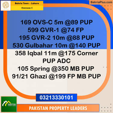 5 Marla Residential Plot for Sale in Overseas C -  Bahria Town, Lahore - (BP-233916)