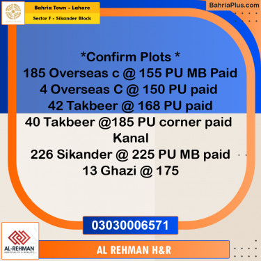 1 Marla Residential Plot for Sale in Sector F - Sikander Block -  Bahria Town, Lahore - (BP-245088)