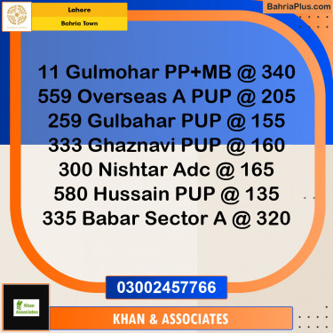 Residential Plot for Sale in Bahria Town, Lahore - (BP-247780)